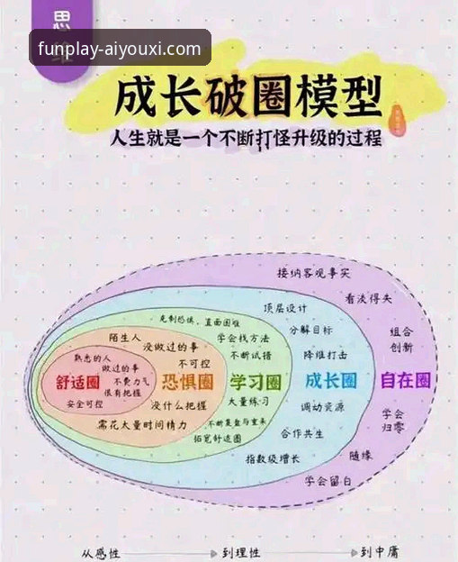 从斯坦福桥到伊蒂哈德：格伊成长之路的实用观察与分析